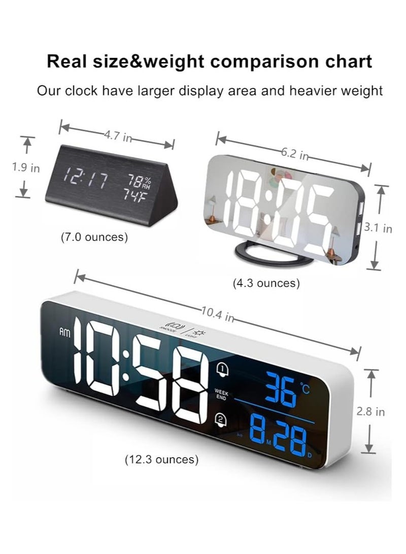 Upgraded Digital Alarm Clock, 10.4 inch Large LED Screen, Date&Temp Display, Sound-Activated, Rechargeable, Dual Alarm, 5 Brightness, 40 Ringtones, 12/24H, Snooze, for Bedrooms Kitchen Office.(White)