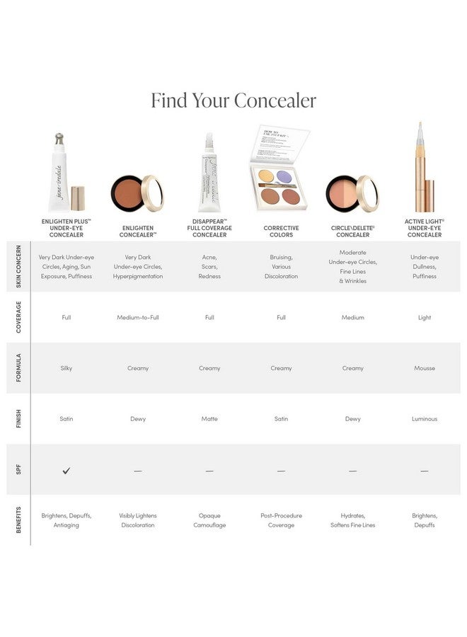 Circledelete Concealer Yellow