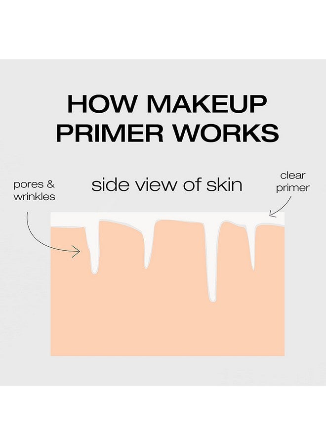 Beauty Pre•Face Primer Hydrating & Long Lasting Vegan Pore Minimizer Grips Your Makeup (Travel 15 Ml)