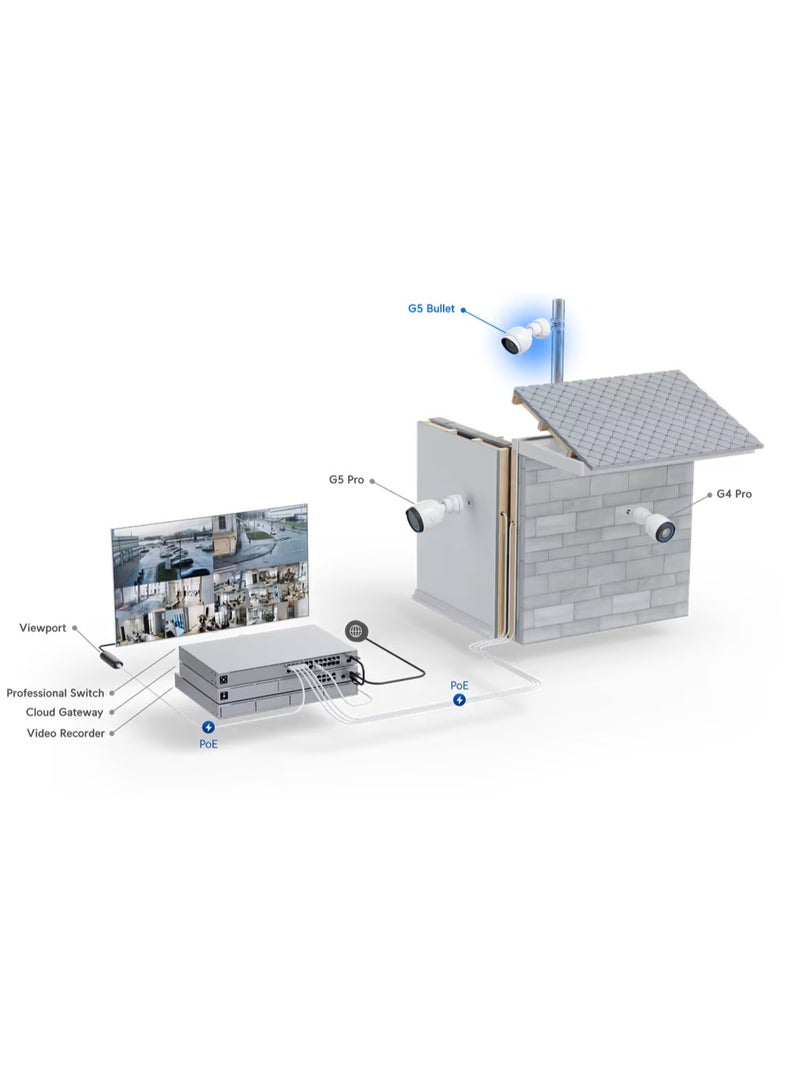 Ubiquiti UniFi Protect G5-Bullet Camera