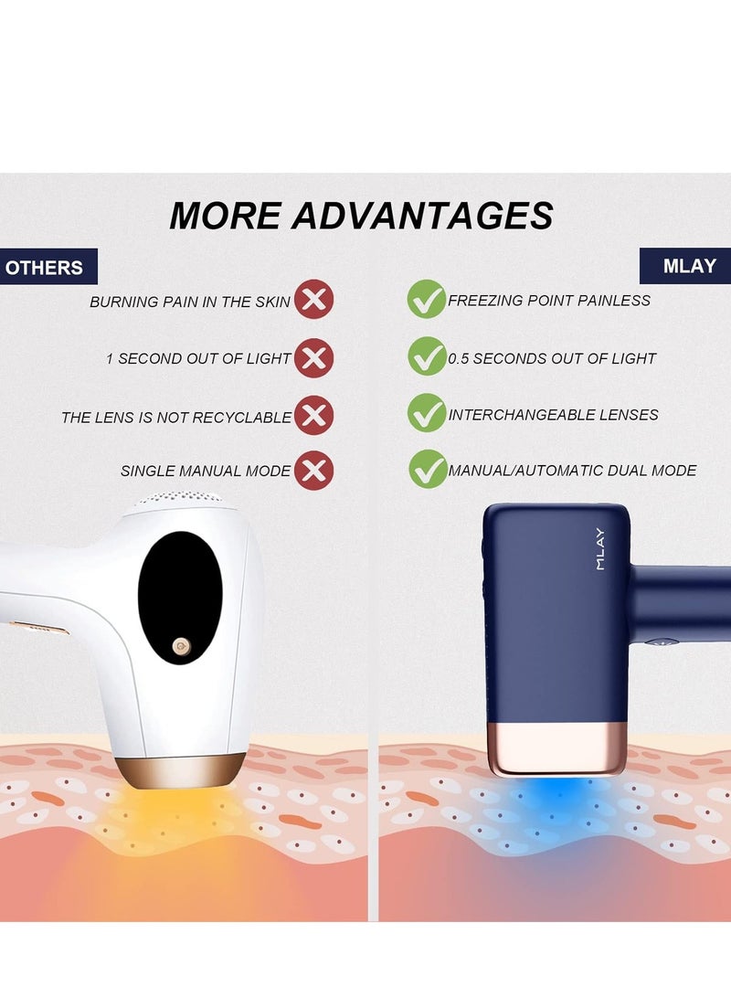 T14 Laser Painless Fast Hair Removal 3℃ Cold Compress/5-Levels/500000 Pulses Carry An Additional HR Lamp Dark Blue