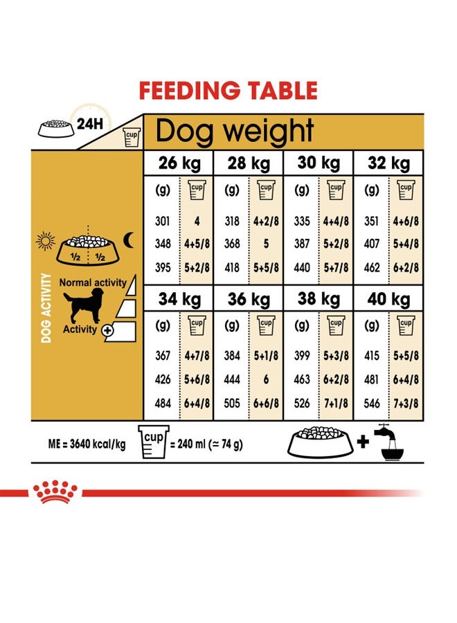 Breed Health Nutrition Labrador Adult 12 KG