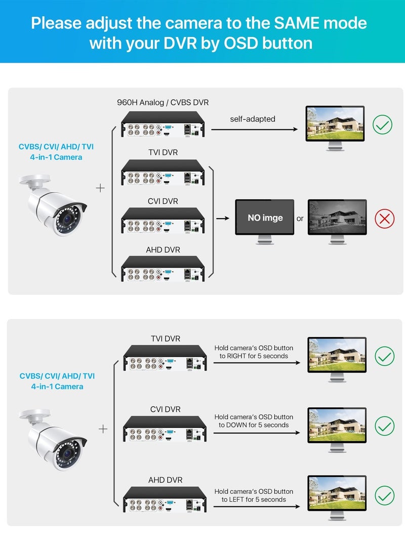 2.0MP HD 1080p 1920TVL Security Camera Outdoor Indoor, Hybrid 4-in-1 HD-CVI/TVI/AHD/960H Analog CVBS, 120ft IR Night Vision, 105° View Angle Surveillance CCTV Bullet Camera