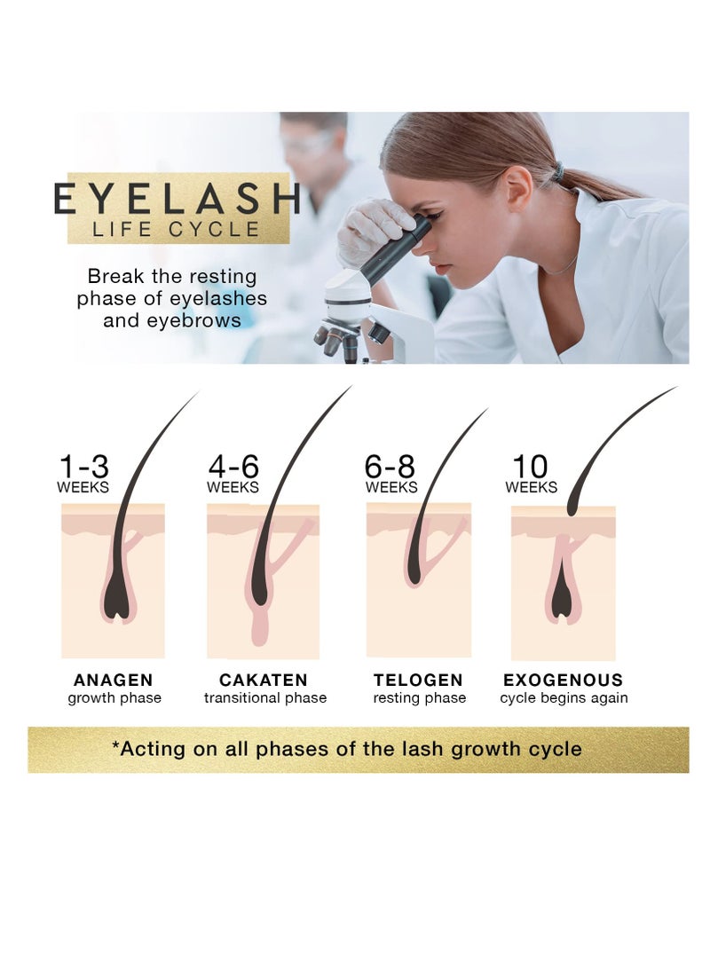 Silksence Upgraded Eyelash Growth Serum, Premium Lash Serum and Lash Growth Serum, Lengthen and Strengthen Eyelashes, Achieve Longer, Thicker,Healthier Lashes