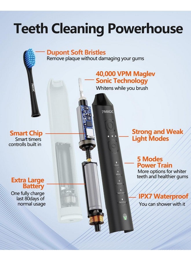 Electric Toothbrush For Adults Sonic Toothbrush With 3 Intensity Levels & 5 Modes One Charge For 60 Days Rechargeable Electric Toothbrush With 6 Toothbrush Heads & 40000 Vpm Deep Clean(Black)