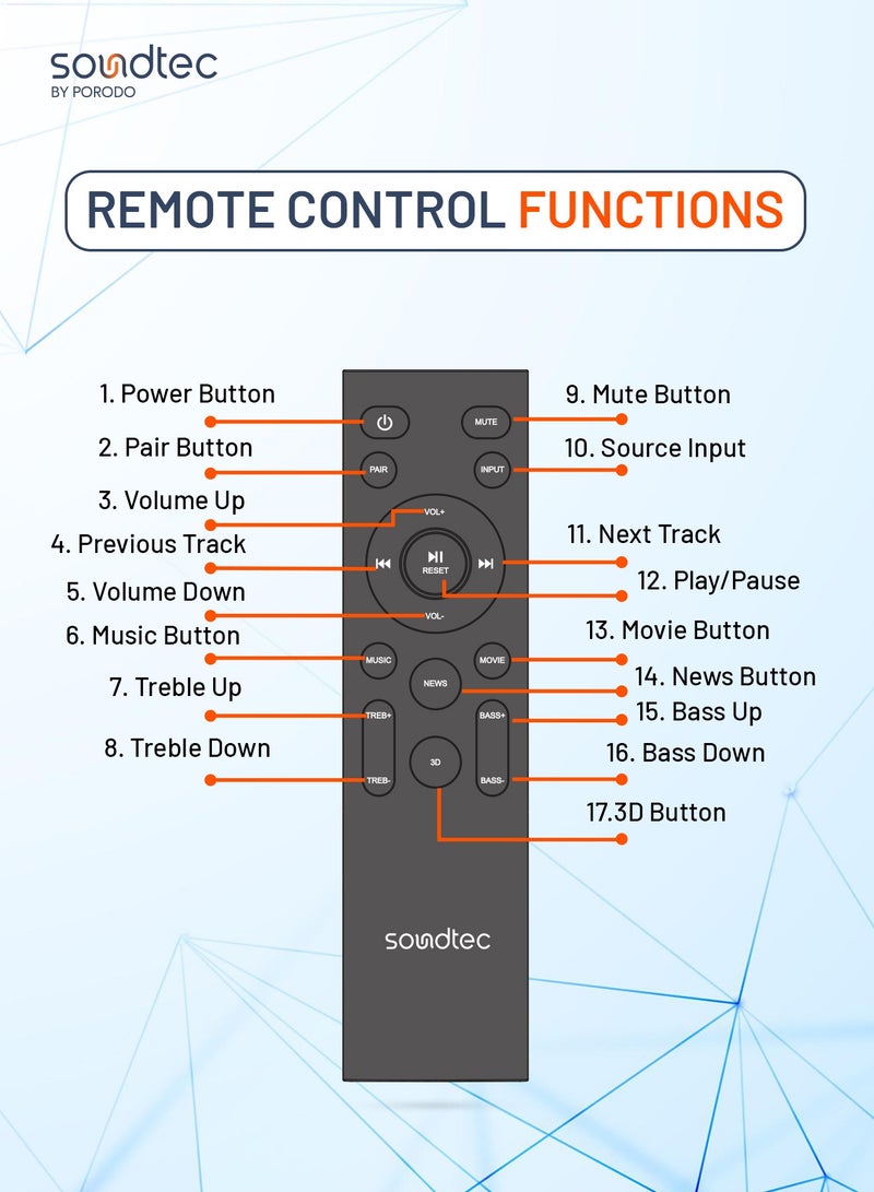 2.1 Soundtec Channel Soundbar, Smart Detachable Design, 100W Powerful Sound, 10m Bluetooth Range, Powerful Bass, 5.25