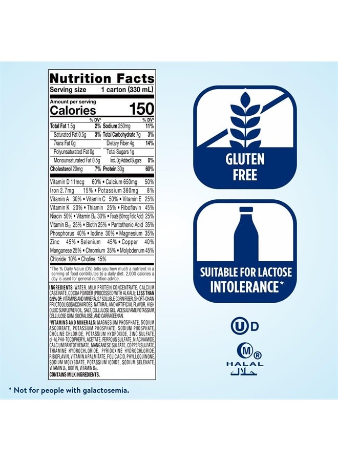 Max Protein Milk Chocolate Nutrition Shake, 30g Protein, 1g Sugar, 4g Comfort Fiber Blend, 12 Pack