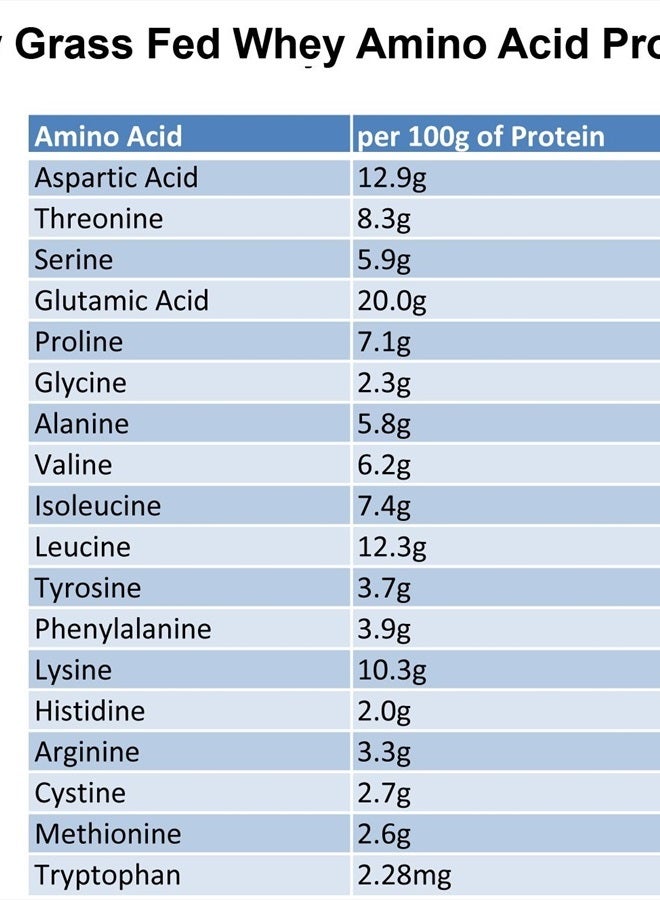 Raw Grass Fed Whey - Happy Healthy Cows, COLD PROCESSED Undenatured 100% Grass Fed Whey Protein Powder, GMO-Free + rBGH Free + Soy Free + Gluten Free + No Added Sugar, Unflavored, Unsweetened (12 OZ)