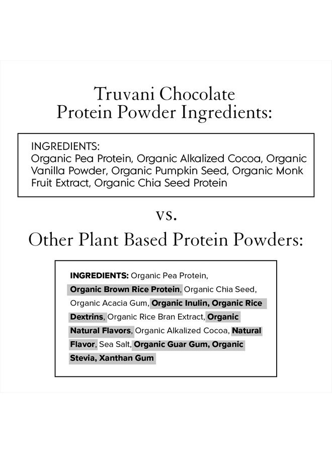 Vegan Protein Powder | Chocolate | 20g Organic Plant Based Protein | 20 Servings | Pea Protein for Women and Men | Keto | Gluten & Dairy Free | Low Carb | No Added Sugar