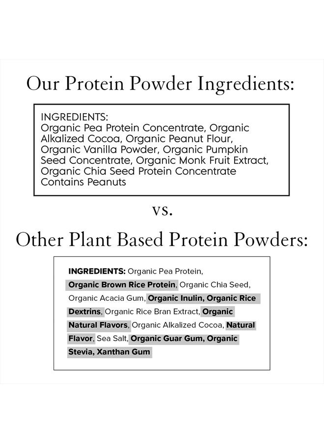 Vegan Protein Powder | Chocolate Peanut Butter | 20g Organic Plant Based Protein | 20 Servings | Pea Protein for Women and Men | Keto | Gluten & Dairy Free | Low Carb | No Added Sugar