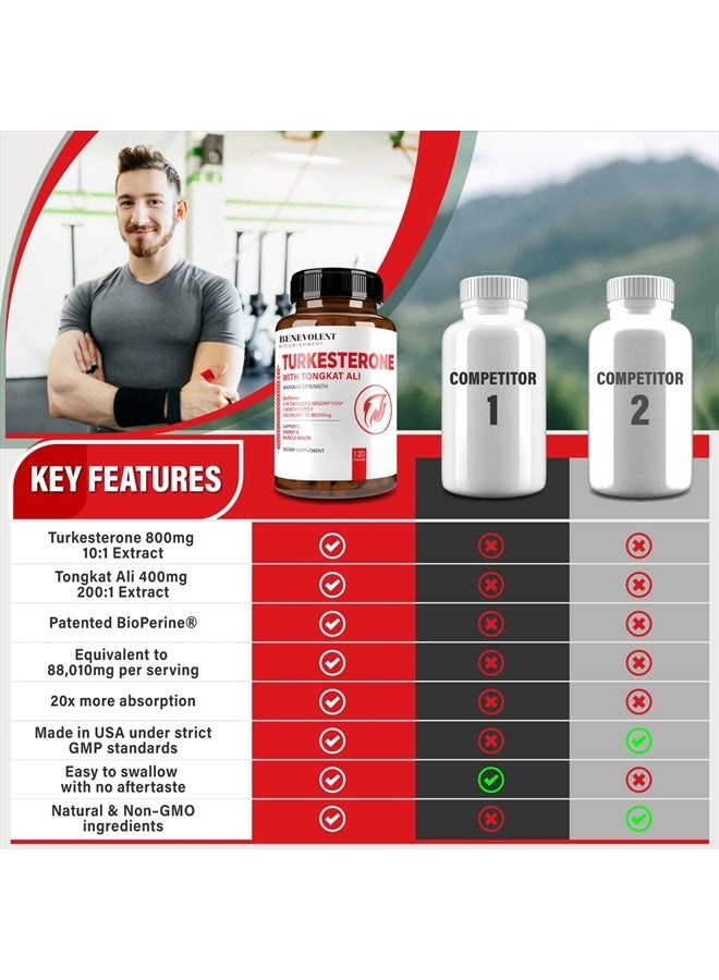 Turkesterone 8,000mg [Highest Purity] + BioPerine® for High Absorption Supplement with Tongkat Ali - Increase Stamina, Lean Muscle Growth & Recovery, Boosts Drive 3rd Party Tested 2 Months Supply