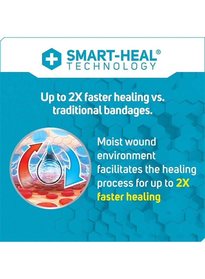 Fast-Healing Waterproof Hydrocolloid Gel Pad Bandages, 0.75 in x 3 in, 40 ct | 100% Waterproof Seal, 2X Faster Healing, for Blisters or Wound Care