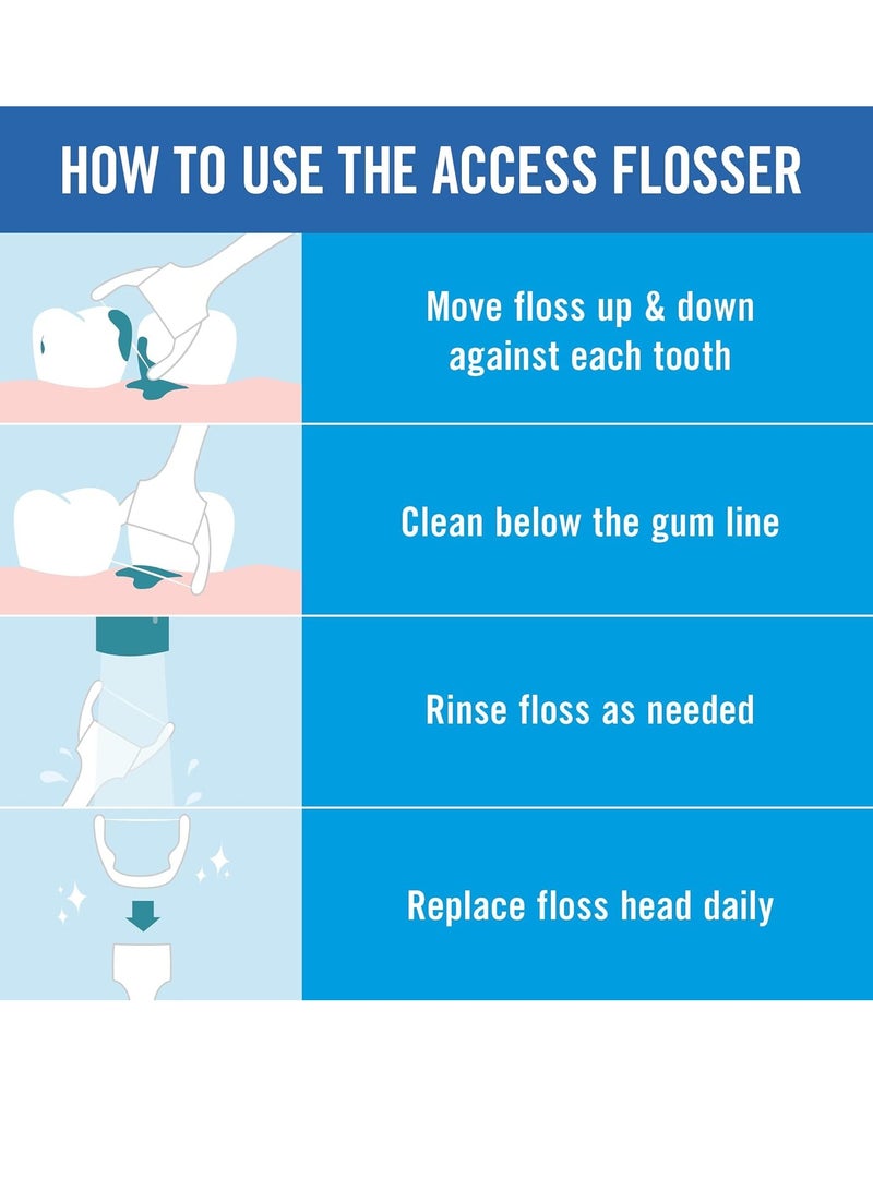 Reach Listerine Ultraclean Access Flosser Refill Heads | Dental Flossers | Refillable Flosser | Effective Plaque Removal | Mint Flavored | 28 ct, 1 Pack, Package May Vary