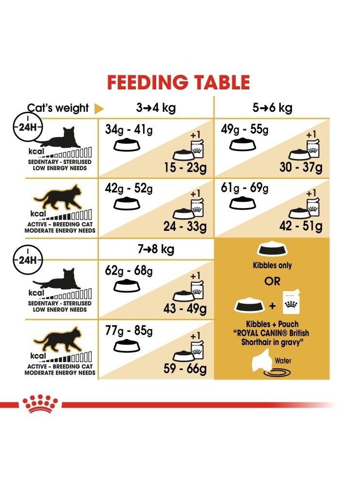 Feline Breed Nutrition British Shorthair Adult 4 KG