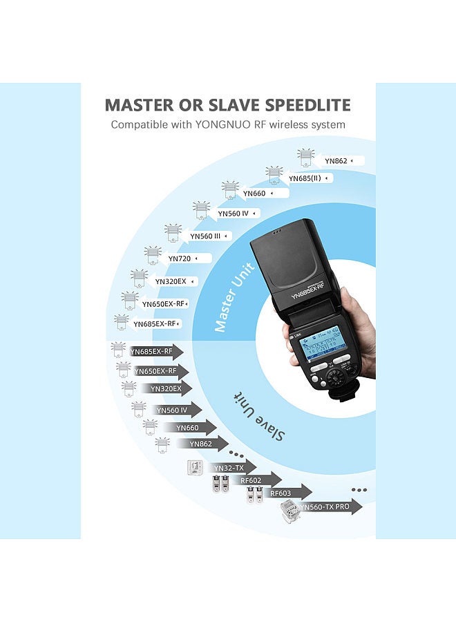 YN685EX-RF On-camera Flash Light Master Slave Speedlite GN60 TTL 1/8000s HSS 2s Recycle Time with 2.4G Wireless Trigger System Replacement for Sony A7 Series A6600 A6500 A6400 A99 A77