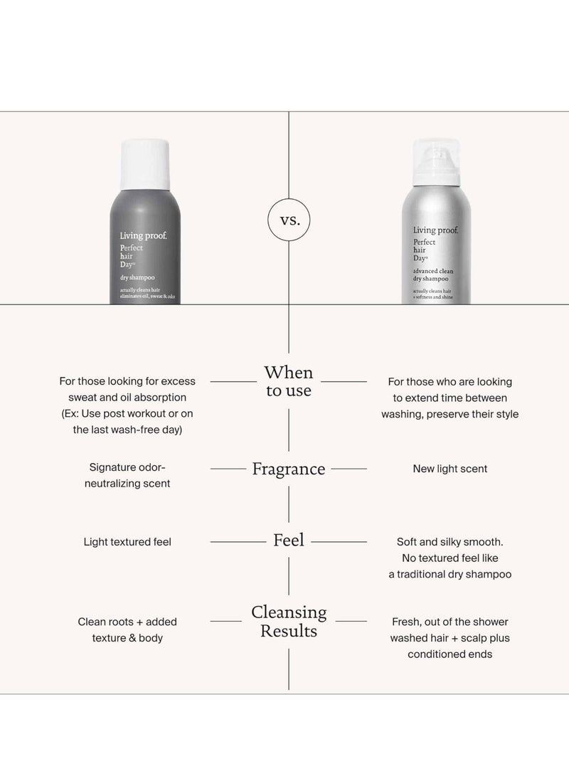 Living proof Dry Shampoo Perfect hair Day for Women and Men oz