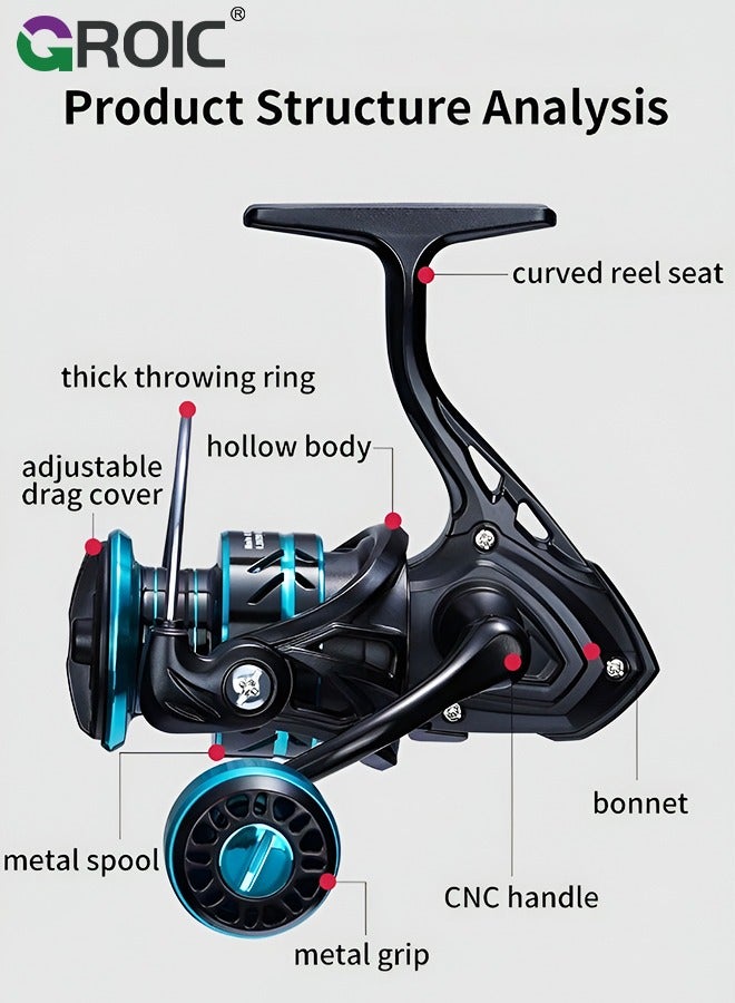 Fishing Reel, Ultra Smooth Powerful Fish Spinning Wheel, Aluminium Alloy Fishing Reels with 22LBs Drag Max, Balanced and Lightweight, Perfect for Freshwater or Saltwater Fishing, HZ-3000