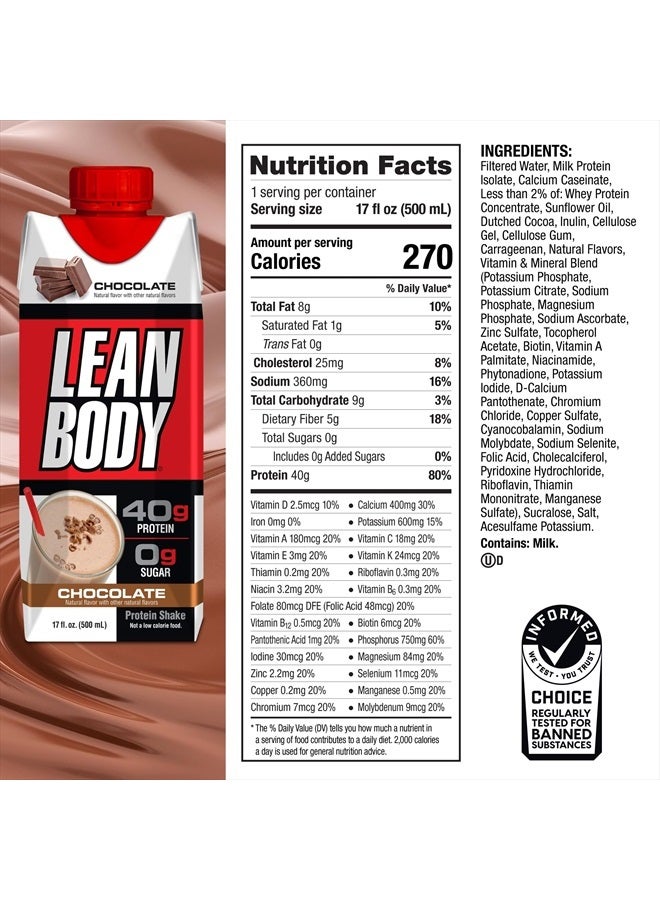 Lean Body Ready-to-Drink Chocolate Protein Shake, 40g Protein, Whey Blend, 0 Sugar, Gluten Free, 22 Vitamins & Minerals, LABRADA, 17 Fl Oz (Pack of 12)