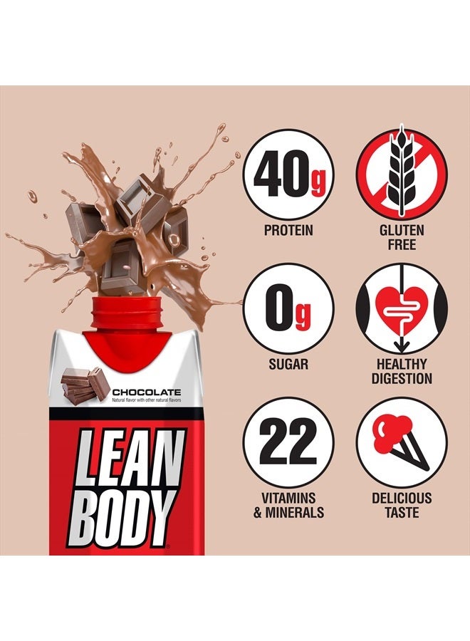 Lean Body Ready-to-Drink Chocolate Protein Shake, 40g Protein, Whey Blend, 0 Sugar, Gluten Free, 22 Vitamins & Minerals, LABRADA, 17 Fl Oz (Pack of 12)