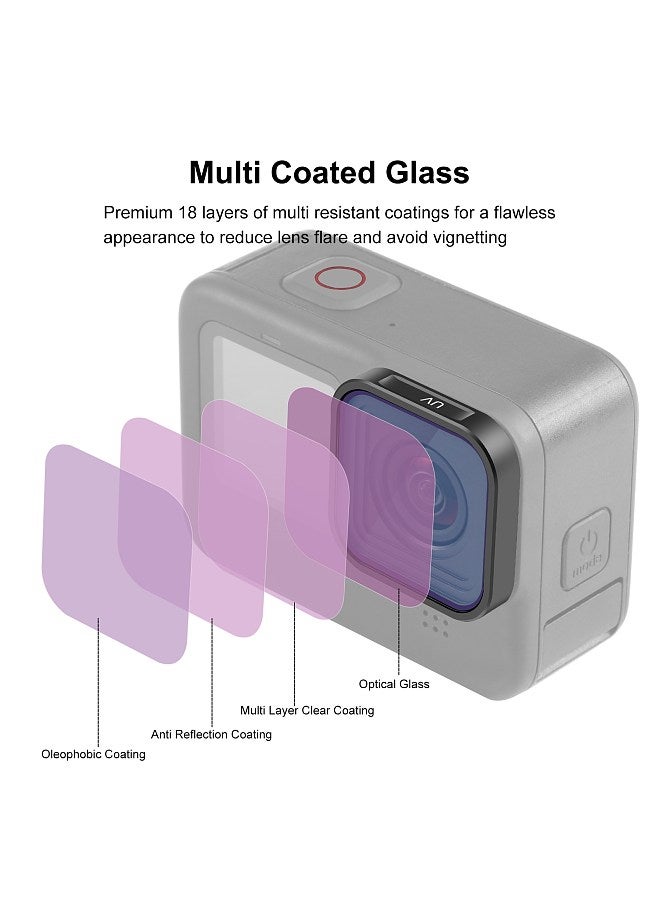 PU923 5.5mm Square UV Filter 1.2 x 1.2in Protective Filter Slim HD Optical Glass Ultra Slim Multi Layer Coating Compatible with GoPro 12/ 11/ 10/ 9/ 8/ Mini 11