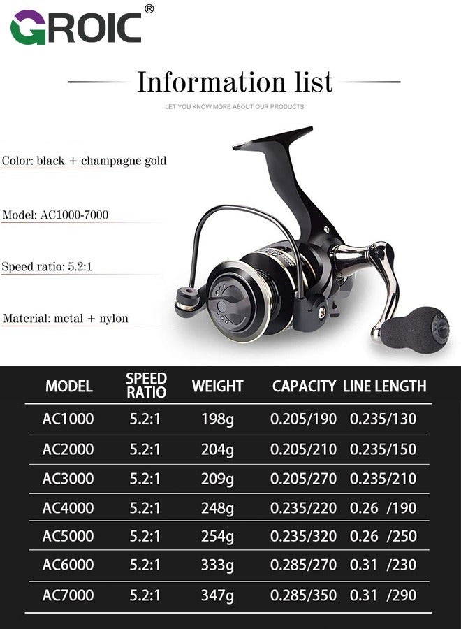 Fishing Reel, Baitcaster Reels, Ultra Smooth Powerful Fish Spinning Wheel, Ultralight Fishing Reels with Drag Baitcasting Reel Perfect for Freshwater or Saltwater Fishing AC-1000