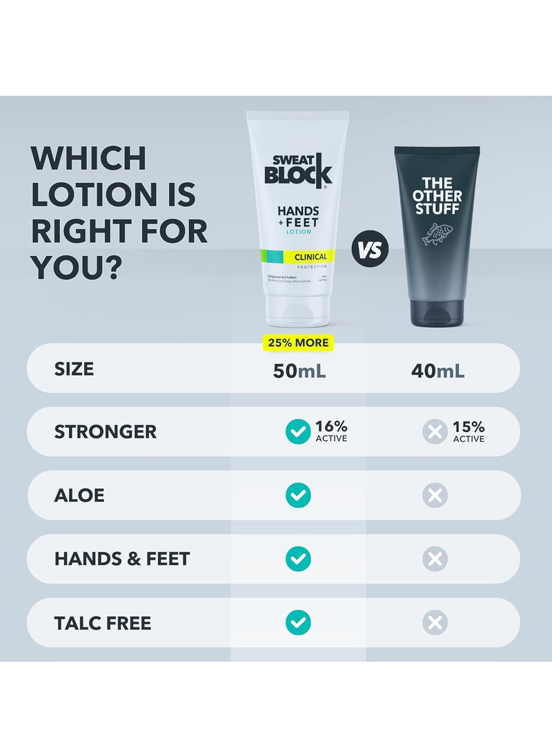 SweatBlock Antiperspirant Lotion for Hands & Feet - CLINICAL STRENGTH for Men & Women - Hyperhidrosis Aid to Stop Excessive Sweating - Reduces Foot Odor - Moisturizing w/ Aloe - Travel Size 1.69 fl oz