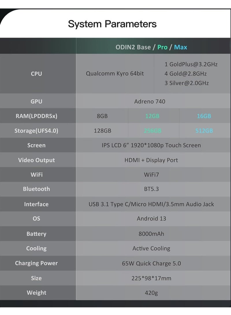 Odin 2 Android Handheld Gaming Console, High-Performance Retro Game Handheld with Snapdragon 8 Gen 2 Octa-core CPU, Adreno 740 GPU, 6-inch 1080P Screen, Android 13 System (12+256GB, Purple)