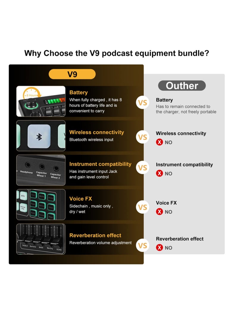 Live Sound Card Audio Mixer, Bluetooth Audio Mixer, Podcast Audio Interface with DJ Mixer Effects, Podcast Production Studio Equipment, Prefect for Streaming/Podcasting/Gaming