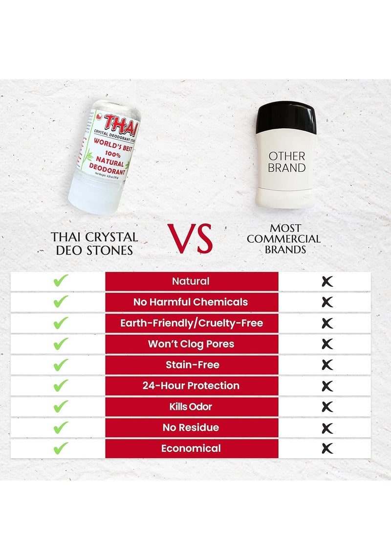 2-PACK Thai Crystal Deodorant Salt Stone - Clinically Tested, Dermatologist Approved - Natural Unscented for Women Men & Teens