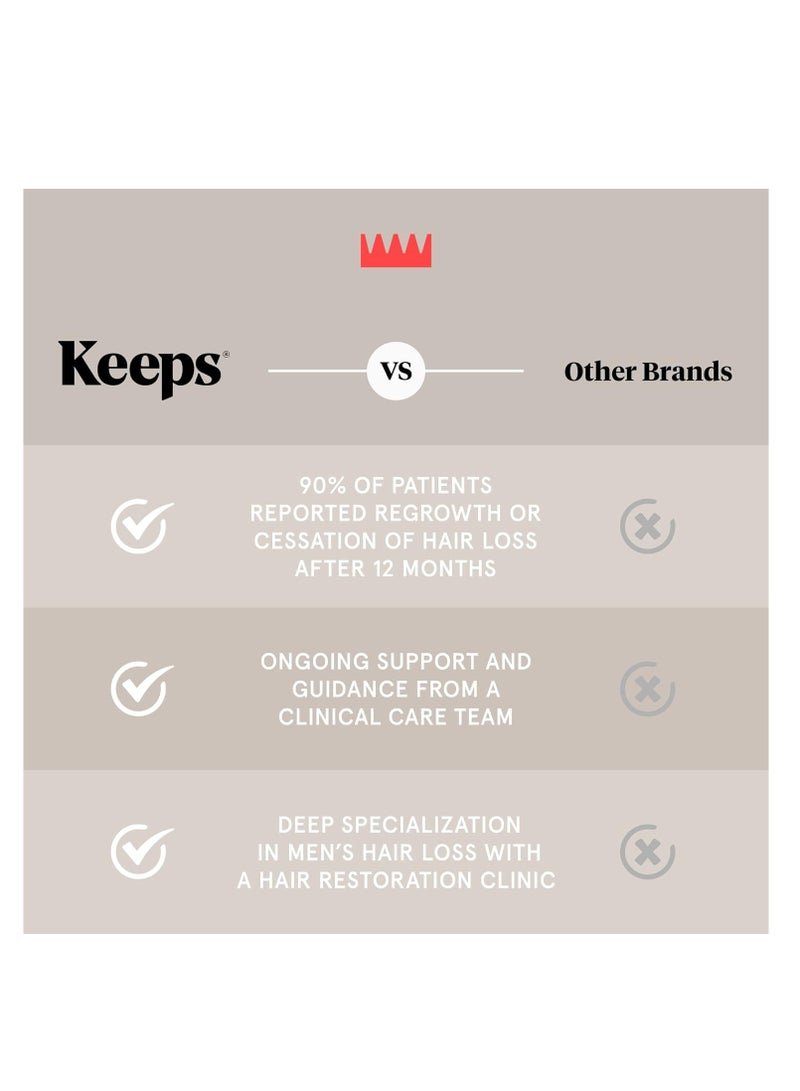 Keeps Extra Strength Minoxidil for Men Topical Aerosol Foam 5%, Hair Growth Treatment - 3 Month Supply (3 x 2.11oz Bottles) - Thicker, Longer Hair - Slows Hair Loss & Promotes Hair Regrowth