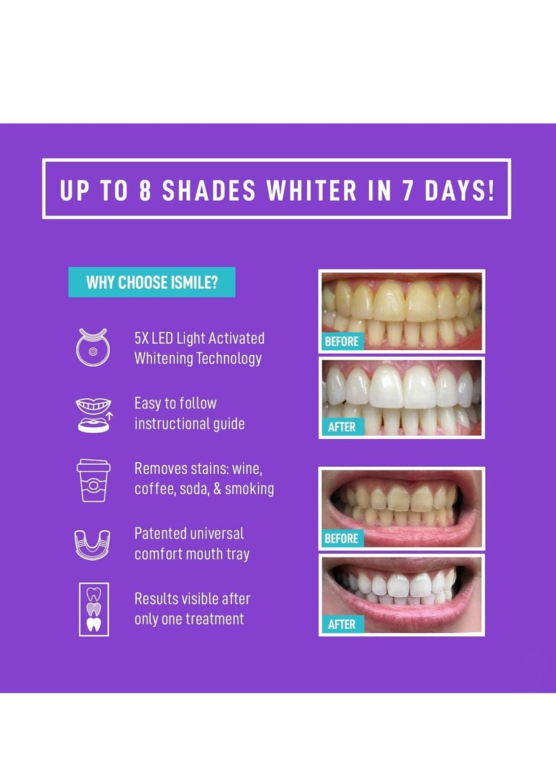 iSmile Teeth Whitening Kit - LED Light, 35% Carbamide Peroxide, (3) 3ml Gel Syringes, (1) Remineralization Gel, and Tray.