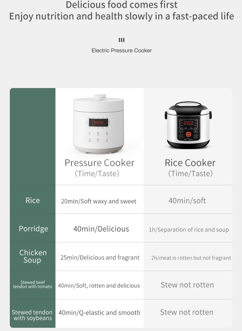 Electric Pressure Cooker Fully Automatic Electric Pressure Cooker Smart Rice Cooker Rice Cooker