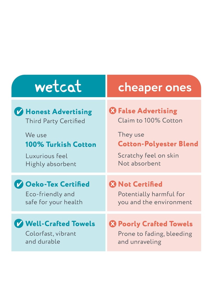 WETCAT Turkish Beach Towel Oversized 38x71 100% Cotton Sand Free Quick Dry Extra Large Light Travel Towel for Adults Beach Accessories Gifts - Aqua