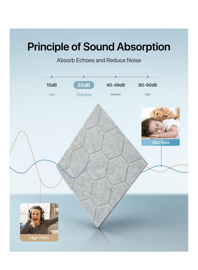 Soundproof Wall Panels, Self Adhesive Acoustic Wall Panels, High Density Sound Absorbing Panels, Acoustic Panels Noise Cancelling Wall Panels for Wall Decoration, Acoustic Treatment (12 Pack)