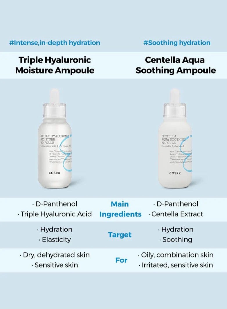 Hydrium Centella Aqua Soothing Ampoule -Ultra-Soothing Formula Infused with Centella Asiatica Extract for Calming Hydration and Skin Barrier Support 40ml