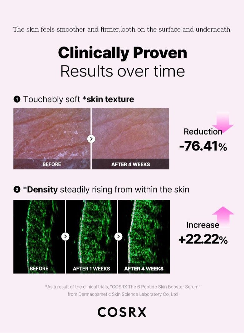 Complete Skincare Routine & Face Massage Roller - Advanced Snail 96 Mucin Power Essence, Snail 92 All in One Cream, Retinol 0.1 Cream, Niacinamide 15 Serum, and 6 Peptide Skin Booster Serum 390ml