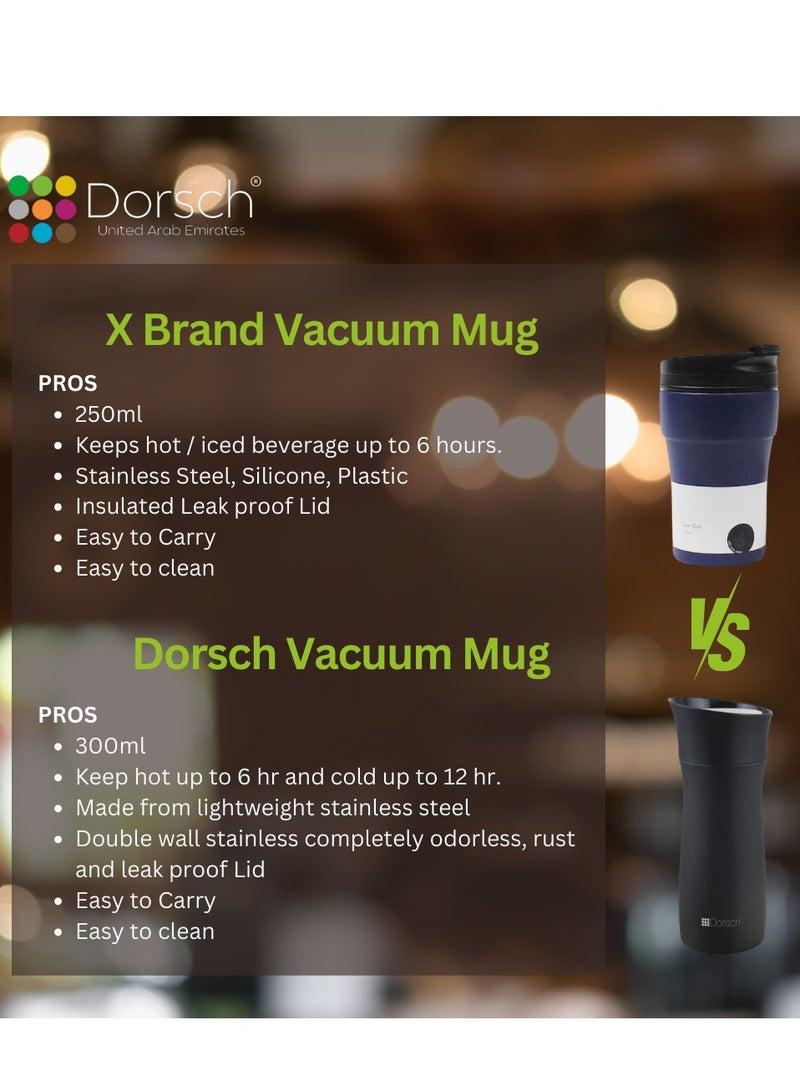 Dorsch Stainless Steel Vacuum Mug - 300ml Capacity | Double Wall Insulation | Leakproof Lid | Keeps Drinks Hot for 6 Hours, Cold for 12 Hours | Lightweight and Durable Design (Black)