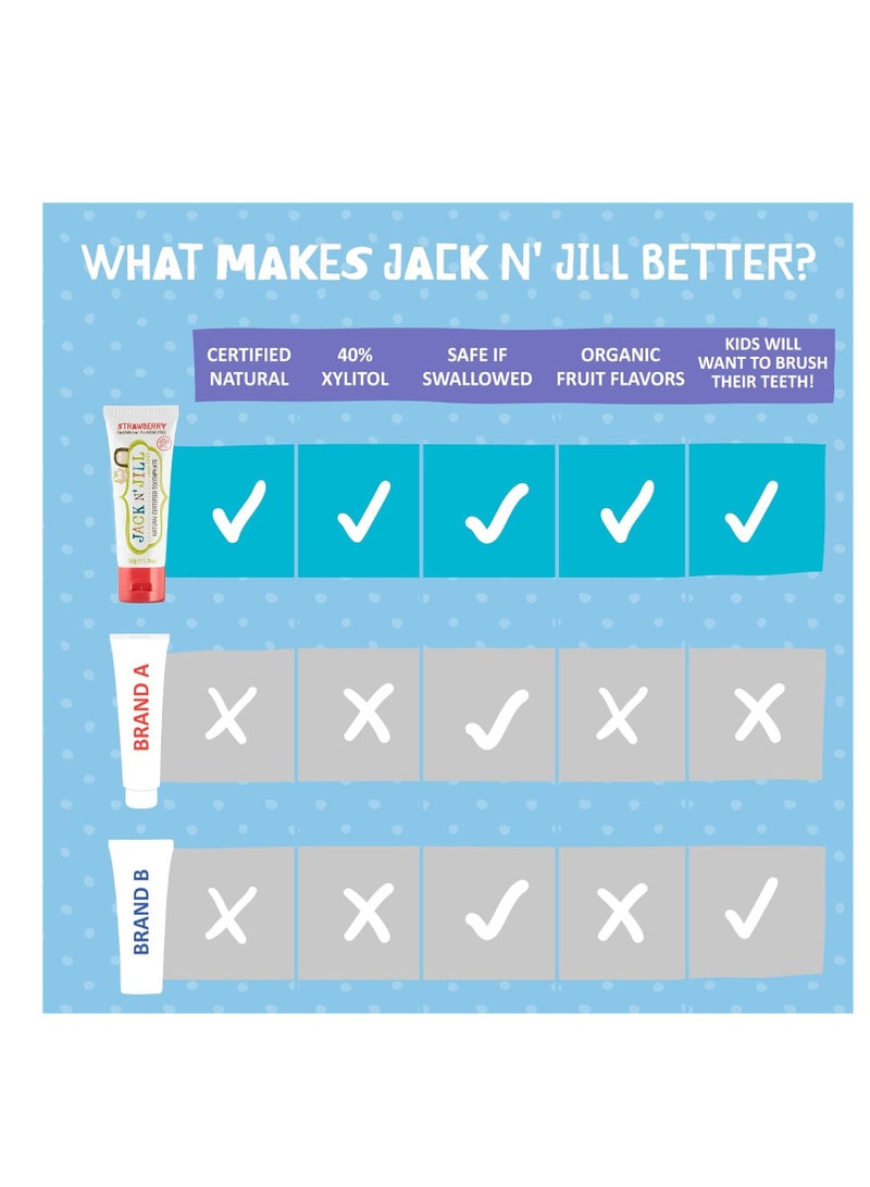 Jack N' Jill Natural Kids Toothpaste for Babies & Toddlers - Infant Toothpaste 6 Months & Up, Fluoride Free Training Toothpaste for Toddlers 1-3, 40% Xylitol, BPA Free- Strawberry, 1.76 oz (Pack of 2)