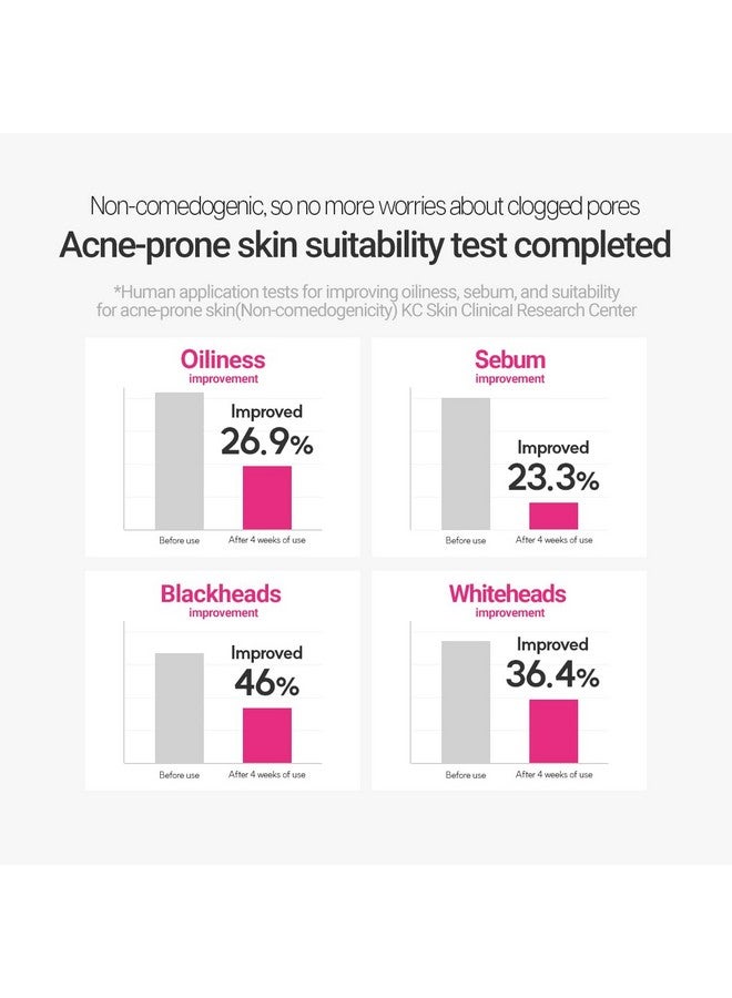 Cica Care Blemish Clearing Cream Soothes Skin Irritation And Improves Oiliness Sebum Blackheads For Oily Skin Calamine Centella Asiatica Vegan Korean Moisturizer (1.96 Fl.Oz 50Ml)