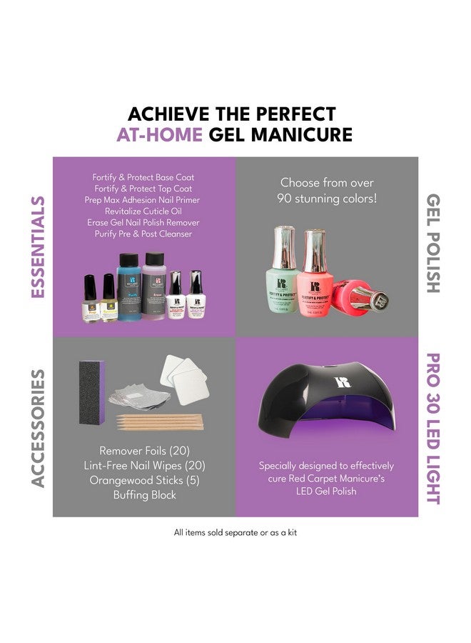 Fortify & Protect Led Gel Top Coat