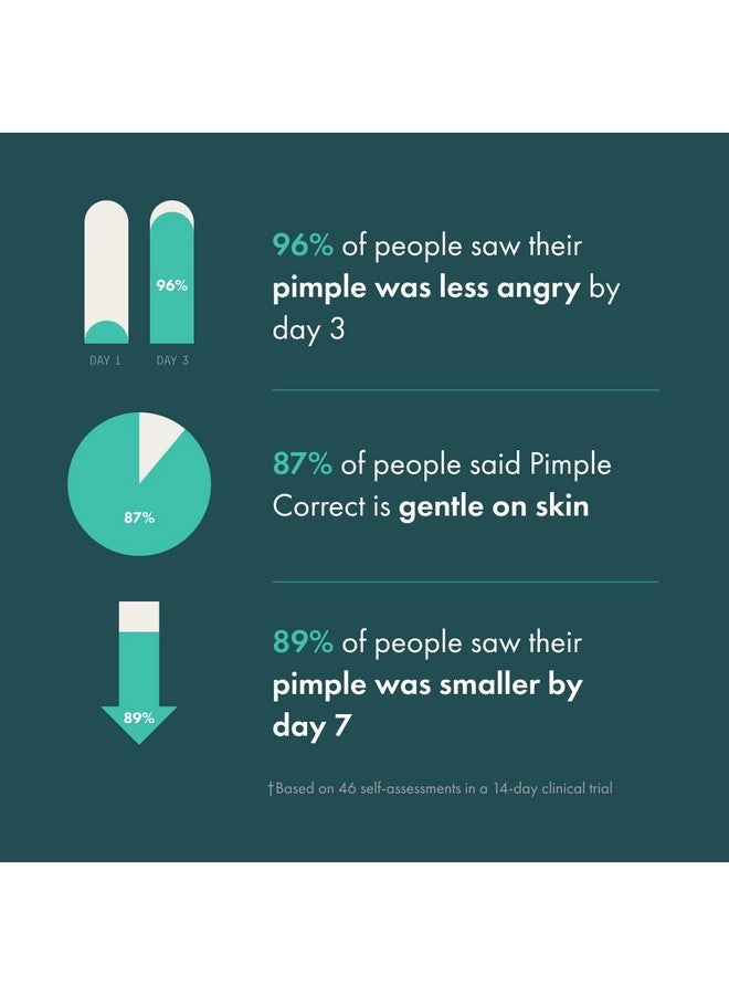 Pimple Correct Acne Clearing Gel Pen From Hero Cosmetics Maximum Strength 2% Salicylic Acid Nondrying Formula For Early Stage And Emerging Pimples (1 Count)