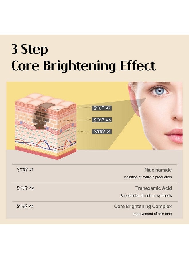 Core Brightening Sheet Mask With Niacinamide Serum 5% And Biodegradable Sheet For Nourishing Hydrating Glow Skin Cruelty Free Fragrance Free 5 Count