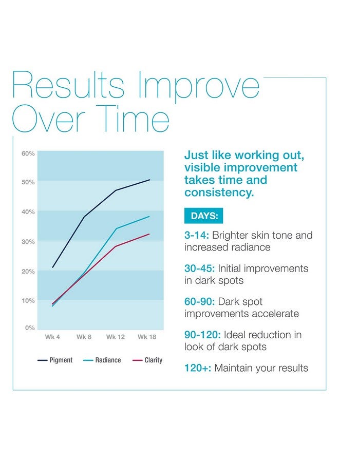 Md Complete Dark Spot Duo Professional Dermatologist Skin Rejuvenation Including Dark Spot Corrector 1.0 Fl Oz And Wrinkle & Radiance Remedy Plus 1.0 Fl Oz Set Of Two