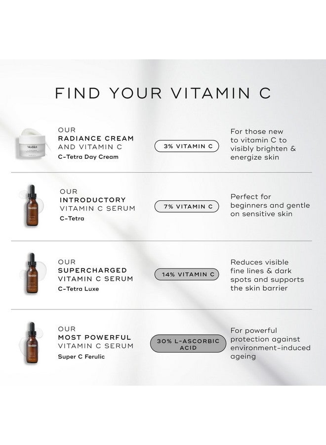 Super C Ferulic 30 Percent Ethylated Lascorbic Acid Vitamin C Serum With Vitamin E And Ferulic Acid Targets Signs Of Aging 1.0 Oz