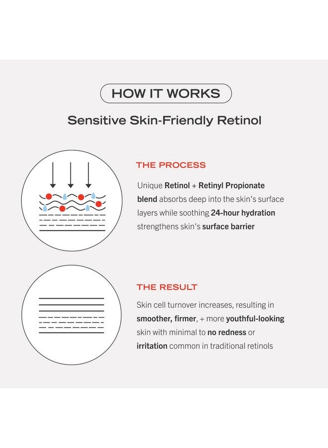 0.3% Retinol Complex Serum With Peptides Improves Look Of Lines And Wrinkles With Less Irritation Than Traditional Retinol 1 Oz.