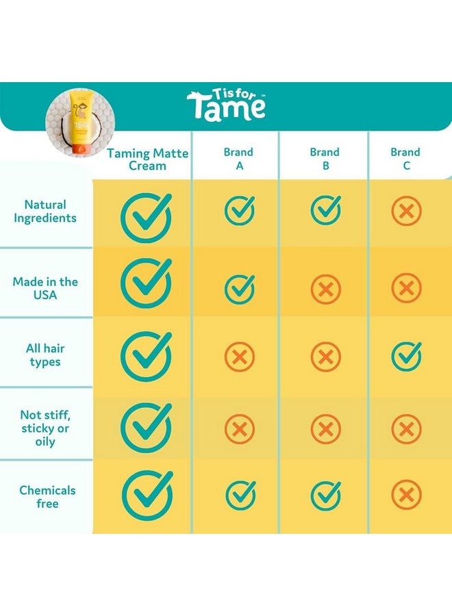 Kids Hair Styling Cream & Hair Mist Bundle Allnatural Alcoholfree Hair Cream & Mist For Kids & Toddlers 2024 Launch Date (Creammistbundle)