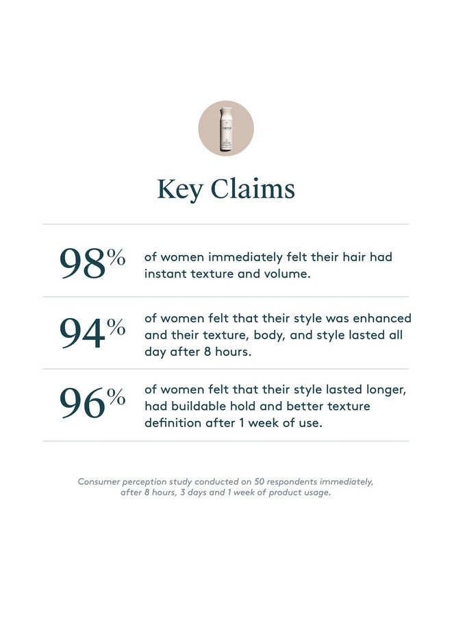 Texturizing Spray 5 Oz Alpha Keratin Volumizes Shines Adds Texture Sulfate Free Paraben Free Color Safe Vegan