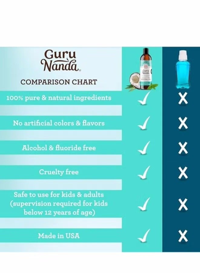 GuruNanda Oil Pulling (8 Fl.Oz) with Coconut & Peppermint Oil with Tongue Scraper Inside the Box - Natural, Alcohol Free Mouthwash to Help With Fresh Breath, Teeth Whitening and Healthier Teeth & Gums