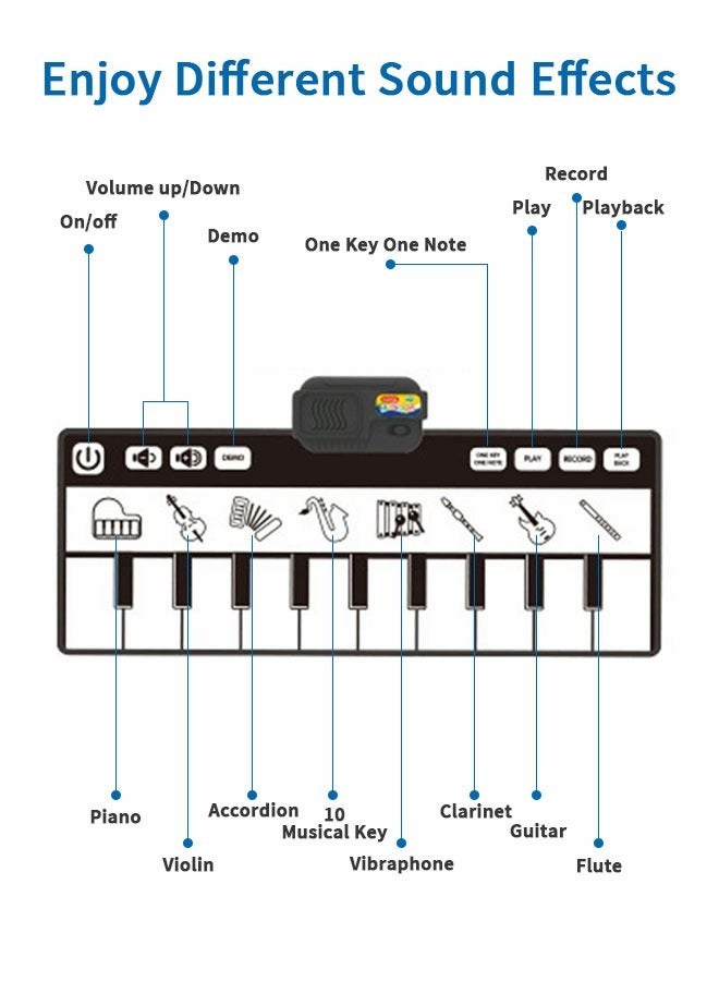 Kids Musical Mats with Music Sounds with 10 Keys, Musical Toys Toddler Music Piano Keyboard Dance Mat Carpet Touch Playmat Birthday Gift Toys for Baby Girls Boys