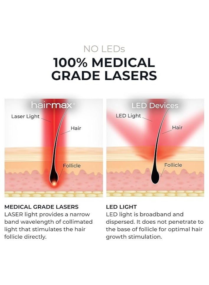HairMax Ultima 12 Classic LaserComb (FDA Cleared) Hair Growth Device. Stimulates Hair Growth, Reverses Thinning, Regrows Denser, Fuller Hair. Targeted Hair Loss Treatment or Full Scalp Coverage